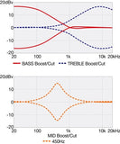 Ibanez E-Bass 4-String Soundgear SR300EDX-WZM / CHF 388.-- / Wine Red Frozen matte