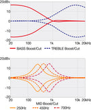 Ibanez E-Bass 6-String Soundgear SR606E-CTF / CHF 790.-- / Cosmic Blue Starburst / Nordstrand Pickups
